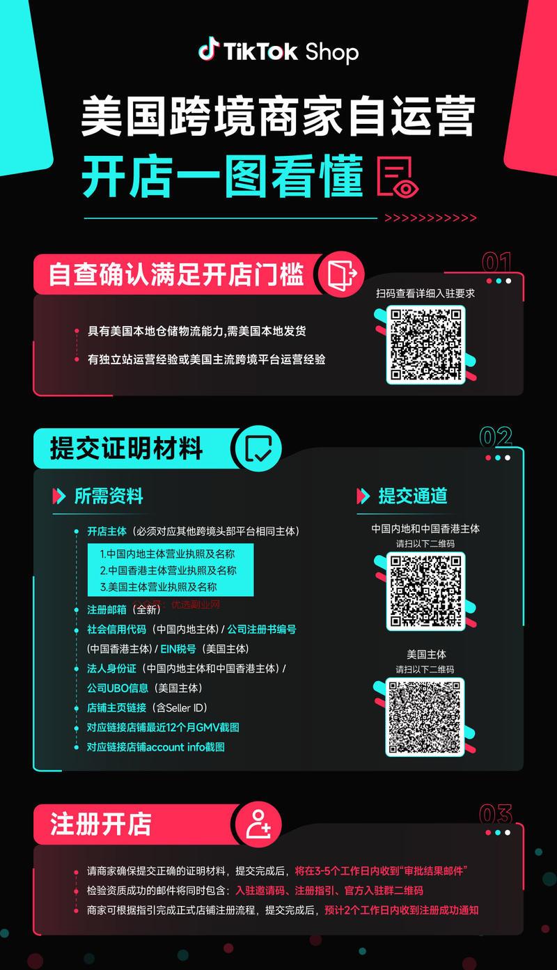 TK美区跨境店门槛放开都…#情报-搞钱情报论坛-网创交流-优选副业网
